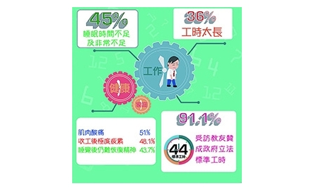 做到幾點先收工？ 立法標準工時 保障所有僱員家庭與工作生活平衡封面