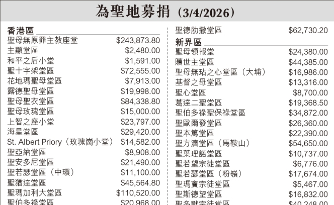 為聖地募捐20250809
