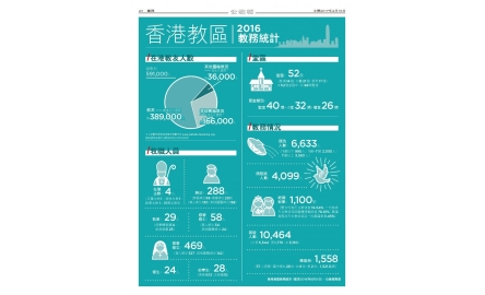 新出版《天主教手冊》：居港教徒逾五十九萬封面