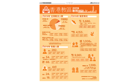 《2020年香港天主教手冊》：2019年全港約62萬天主教徒封面