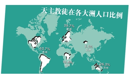 全球莊稼多工人少： 41萬神父服務13億教友封面