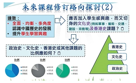 初中中史多教治亂興衰 不提六七暴動與六四事件封面